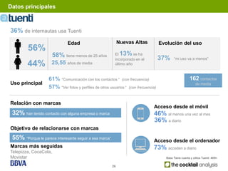 Datos principales



36% de internautas usa Tuenti
                              Edad                            Nuevas Altas           Evolución del uso
         56%
                       58% tiene menos de 25 años         El   13%   se ha
                                                          incorporado en el          37%      “mi uso va a menos”
         44%          25,55 años de media                 último año



                    61% “Comunicación con los contactos “ (con frecuencia)                                162 contactos
Uso principal                                                                                                 de media
                    57% “Ver fotos y perfiles de otros usuarios “ (con frecuencia)

Relación con marcas
                                                                                Acceso desde el móvil
 32% han tenido contacto con alguna empresa o marca                             46% al menos una vez al mes
                                                                                36% a diario
Objetivo de relacionarse con marcas
 55% “Porque le parece interesante seguir a esa marca”                          Acceso desde el ordenador
Marcas más seguidas                                                             73% acceden a diario
Telepizza, CocaCola,
Movistar                                                                                Base Tiene cuenta y utiliza Tuenti: 469n

                                                         26
 