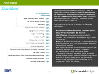 Actividades


                                 La tipología de actividad llevada a cabo en Twitter es
              % con frecuencia   reflejo de su carácter diferencial, más un redistribuidor
                   +alguna vez   de información o conversación colectiva en tiempo
                                 real que una red social propiamente dicha (propuesta
                         88%     de comunicación, uso, contactos …diferentes a otras
                                 redes como Tuenti o Facebook)
                         80%
                         79%     Con este punto de partida, la actividad en Twitter es
                                 definida por….
                         77%
                         77%       la intensidad con la que se realizan todas
                                   las actividades crece de manera
                         77%
                                   significativa (comparativamente con el año
                         66%       pasado). Otra muestra más del momento álgido vivido
                         64%       por esta red.
                                   Seguir la actividad de contactos (53% con frecuencia)
                         64%       y la comunicación (40%) son las actividades realizadas
                                   de forma más intensiva…
                         63%
                                    Le siguen: ver perfiles de otros usuarios, seguir o leer
                         57%       hashtags, comentar la actualidad y retwittear.
                                   Si bien el uso de Twitter como canal donde
                         51%
                                   “mantenerse informado” se dejaba ver en la anterior
                         46%       edición de este estudio, este año cobra aún más fuerza
                                   y se dan dinámicas donde entran por ejemplo, la
                         43%       sustitución de los medios de comunicación por el
                         36%       consumo en Twitter de noticias.




                            31
 