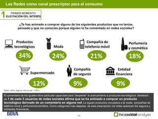 Las Redes como canal prescriptor para el consumo


1      PRIMER MOMENTO:
    ELICITACIÓN DEL INTERÉS


               ¿Te has animado a comprar alguno de los siguientes productos que no tenías
              pensado y que no conocías porque alguien lo ha comentado en redes sociales?



           Productos                                                 Compañía de                         Perfumería
          tecnológicos                    Moda                      telefonía móvil                      y cosmética

               34%                      24%                              21%                             18%
                                                          Compañía                              Entidad
                           Supermercado                   de seguros                          financiera

                              12%                         9%                                   9%
Base utiliza alguna red social: 1181n

El comentario de los iguales tiene particular capacidad para “despertar” el acercamiento a productos tecnológicos: alrededor
de 1 de cada 3 usuarios de redes sociales afirma que se ha animado a comprar un producto
tecnológico derivado de un comentario en alguna red. Le siguen productos vinculados a la moda, compañías de
teléfono móvil y perfumería/cosmética. Como categorías más alejadas de esta prescripción vía redes aparecen los seguros y
entidades financieras.

                                                              53
 