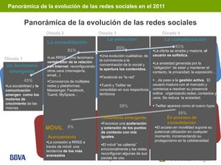 Panorámica de la evolución de las redes sociales en el 2011
                                                         Penetración de las Redes sociales
           Panorámica de la evolución de las redes sociales
                        Oleada 2                       Oleada 3                              Oleada 4
                                                           La selección                        La complejización
                        La consolidación
                                                                  85%                              91%
                                    81%                                                 La oferta se amplia y madura, el
                                                       Una evolución cualitativa: de   usuario se sofistica.
Oleada 1                Las RRSS como fenómeno
                        vertebrador de la relación     la convivencia a la
                                                       concentración de lo social y     La ansiedad generada por la
Un fenómeno             con Internet, reconfigurando                                    “obligación” de estar y mantener el
                        otros usos (mensajería,        la apertura los contenidos.
 emergente                                                                              contacto, la privacidad, la exposición…
                        email,..)
                                                       Facebook es “la red”
           45%          Convivencia de múltiples                                       …da paso a la gestión activa. El
La sociabilidad y la   redes y plataformas:           Tuenti y Twitter se             usuario madura con el mercado y
comunicación            Messenger, Facebook,           consolidan en sus respectivos    comienza a resolver su presencia
emergen como los        Tuenti, MySpace...             territorios                      online: organizando redes, contactos y
motores de                                                                              usos. Se reduce la ansiedad.
crecimiento de las
                                                                   29%                   Twitter aparece como el nuevo hype.
mismas
                                                                                                     55%
                                                        Fenómeno emergente                      En proceso de
                                                        Favorece una aceleración               consolidación
                        MÓVIL      9%                   y extensión de los puntos        El acceso en movilidad supone su
                                                        de contacto con mis              potencial utilización en cualquier
                        Acercamiento                    iguales.                         momento, incrementando su
                        La conexión a RRSS a                                            protagonismo en la cotidianeidad
                                                        El móvil “se calienta”
                        través de móvil: una
                                                        emocionalmente y las redes
                        tendencia de los más
                                                        reconfiguran algunas de sus
                        avanzados
                                                        pautas de uso.
                                                             8
 