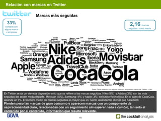Relación con marcas en Twitter

                         Marcas más seguidas
  33%                                        ...