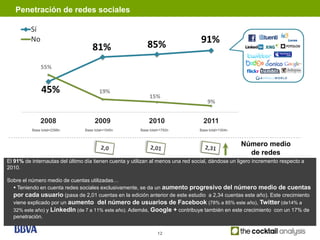 Penetración de redes sociales

          Sí
          No
                                                           85%                    91%
                                     81%
               55%


               45%                       19%
                                                             15%
                                                                                     9%


               2008                   2009                  2010                   2011
          Base total=2398n       Base total=1545n       Base total=1793n         Base total=1304n



                                                                                                    Número medio
                                                                                                      de redes
El 91% de internautas del último día tienen cuenta y utilizan al menos una red social, dándose un ligero incremento respecto a
2010.

Sobre el número medio de cuentas utilizadas…
   Teniendo en cuenta redes sociales exclusivamente, se da un aumento progresivo del número medio de cuentas
  por cada usuario (pasa de 2,01 cuentas en la edición anterior de este estudio a 2,34 cuentas este año). Este crecimiento
  viene explicado por un aumento del número de usuarios de Facebook (78% a 85% este año), Twitter (de14% a
  32% este año) y LinkedIn (de 7 a 11% este año). Además, Google + contribuye también en este crecimiento con un 17% de
  penetración.


                                                                 12
 