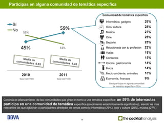 Participas en alguna comunidad de temática específica

                                                                                  Comunidad de temática específica

                                                                                     Informática, gadgets                    29%
       Sí                                                                                                                    28%
       No                                      59%                                   Ocio, cultura

                55%                                                                  Música                                  27%
                                                                                     Cine                                    25%
                                                                                     Deporte                                 25%
              45%                              41%                                   Relacionada con tu profesión            23%
                                                                                     Viajes                                  18%
                                                                                     Contactos                               15%
                                                                                     Cocina, gastronomía                     14%
                                                                                     Moda                                    14%
                                                                                     Medio ambiente, animales                10%
               2010                           2011
             Base total=1793n               Base total=1304n                         Economía, finanzas                      9%
                                                                                        Base participa en alguna comunidad
                                                                                           de temática específica=772n




Continúa el afianzamiento de las comunidades que giran en torno a una temática específica: un        59% de internautas
participa en una comunidad de temática                     específica (crecimiento estadísticamente significativo), siendo las más
relevantes las que aglutinan a participantes alrededor de temas como la informática (29%), ocio y cultura (28%), música (27%)



                                                                14
 