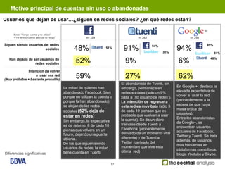 Motivo principal de cuentas sin uso o abandonadas
Usuarios que dejan de usar…¿siguen en redes sociales? ¿en qué redes están?

     Base: “Tengo cuenta y no utilizo”,
     +“He tenido cuenta pero ya no tengo”                 n= 109                         n= 262                         n= 298

Siguen siendo usuarios de redes                                                                   94%                              95%
                        sociales                  48%                 51%
                                                                                91%                     36%
                                                                                                                94%                      51%
                                                                                                                                     48%
   Han dejado de ser usuarios de
                  redes sociales                   52%                           9%                              6%
               Intención de volver
                    a usar esa red
(Muy probable + bastante probable)
                                                   59%                           27%                             62%
                                                                               El abandonista de Tuenti, sin
                                            La mitad de quienes han            embargo, permanece en            En Google +, destaca la
                                            abandonado Facebook (bien          redes sociales (solo un 9%       elevada expectativa de
                                            porque no utilizan la cuenta o     pasa a “no usuario de redes”).   volver a usar la red
                                            porque la han abandonado)          La intención de regresar a       (probablemente a la
                                            se alejan de las redes             esta red es muy baja (sólo 3     espera de que haya
                                                                                                                masa critica de
                                            sociales (52% deja de              de cada 10 piensan que es
                                                                               probable que vuelvan a usar      usuarios).
                                            estar en redes)                                                     Entre los abandonistas
                                            Sin embargo, la expectativa        la cuenta). Se da un claro
                                                                               trasvase desde Tuenti a          de Google+, se
                                            es de retorno: 6 de cada 10                                         encuentran usuarios
                                            piensa que volverá en un           Facebook (probablemente
                                                                               derivado de un momento vital     actuales de Facebook,
                                            futuro, dejando una puerta                                          Twitter y Tuenti. Se trata
                                            abierta..                          diferente) y de Tuenti a
                                                                               Twitter (derivado del            además, de usuarios
                                            De los que siguen siendo                                            más frecuentes en
                                            usuarios de redes, la mitad        momentum que vive esta
                                                                               última red)                      plataformas como foros,
Diferencias significativas                  tiene cuenta en Tuenti                                              blogs, Youtube y Skype.

                                                                          17
 