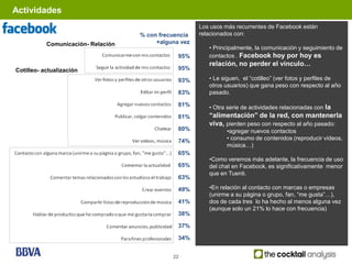 Actividades
                                                       Los usos más recurrentes de Facebook están
                                    % con frecuencia   relacionados con:
           Comunicación- Relación        +alguna vez
                                                          • Principalmente, la comunicación y seguimiento de
                                                95%       contactos . Facebook hoy por hoy es
                                                          relación, no perder el vínculo…
Cotilleo- actualización                         95%

                                                93%       • Le siguen, el “cotilleo” (ver fotos y perfiles de
                                                          otros usuarios) que gana peso con respecto al año
                                                83%       pasado.

                                                81%       • Otra serie de actividades relacionadas con la
                                                81%       “alimentación” de la red, con mantenerla
                                                          viva, pierden peso con respecto al año pasado:
                                                80%             •agregar nuevos contactos
                                                74%             • consumo de contenidos (reproducir vídeos,
                                                                música…)
                                                65%
                                                          •Como veremos más adelante, la frecuencia de uso
                                                65%       del chat en Facebook, es significativamente menor
                                                          que en Tuenti.
                                                63%

                                                49%       •En relación al contacto con marcas o empresas
                                                          (unirme a su página o grupo, fan, “me gusta”…),
                                                41%       dos de cada tres lo ha hecho al menos alguna vez
                                                          (aunque solo un 21% lo hace con frecuencia)
                                                38%

                                                37%

                                                34%


                                              22
 