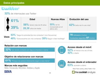 Datos principales



32% de internautas usa Twitter

                              Edad                         Nuevas Altas        Evolución del uso
       61%
                      56% tienen más de 25 años          55% se ha            42%“cada vez lo uso más”
       39%            28,30   años de media
                                                         incorporado en el
                                                         último año


       53% “Seguir la actividad de mis contactos” (con frecuencia)             78 followers (media)
Usos                                                                           Contactos seguidos 97(media)
       40% “Comunicarme con mis contactos” 35%“Seguir o leer hashtags”

Relación con marcas
                                                                             Acceso desde el móvil
 32% han tenido contacto con alguna empresa o marca                          52% al menos una vez al mes
                                                                             42% a diario
Objetivo de relacionarse con marcas
 61% “Porque me parece interesante seguir a esa marca”                       Acceso desde el ordenador
Marcas más seguidas                                                          63% acceden a diario
Nike, Cocacola, Movistar, Adidas y Apple                                          Base Tiene cuenta y utiliza Twitter: 412n


                                                      30
 