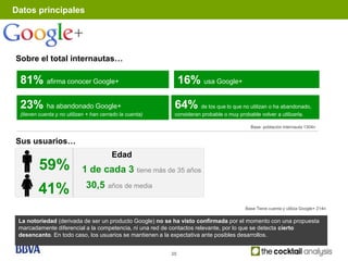 Datos principales




Sobre el total internautas…

 81% afirma conocer Google+                                   16% usa Google+

 23% ha abandonado Google+                                64% de los que lo que no utilizan o ha abandonado,
 (tienen cuenta y no utilizan + han cerrado la cuenta)    consideran probable o muy probable volver a utilizarla.

                                                                                          Base: población internauta 1304n


Sus usuarios…
                                        Edad
         59%               1 de cada 3 tiene más de 35 años
                             30,5
        41%                           años de media


                                                                                        Base Tiene cuenta y utiliza Google+ 214n

 La notoriedad (derivada de ser un producto Google) no se ha visto confirmada por el momento con una propuesta
 marcadamente diferencial a la competencia, ni una red de contactos relevante, por lo que se detecta cierto
 desencanto. En todo caso, los usuarios se mantienen a la expectativa ante posibles desarrollos.


                                                         35
 