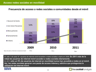 Acceso redes sociales en movilidad

        Frecuencia de acceso a redes sociales o comunidades desde el móvil



                                                                                             9%
      Nunca lo he hecho                                       18%                            7%
                                                               9%                            6%
      Con menor frecuencia
                                           52%
                                                              11%                           23%
      Mensualmente
                                           12%                33%
      Semanalmente                          9%
                                                                                            55%
                                           18%
      A diario                                                 29%
                                           9%
                                           2009               2010                        2011
Base Accede a Internet a través de móvil    793n              701n                           786n



Si sólo 1 de cada 10 usuarios de internet móvil accedían a redes sociales a diario en 2009. En 2011 más de la
mitad de usuarios de internet móvil acceden a redes sociales diariamente.
En 2011 sólo un 9% de usuarios de internet en movilidad nunca han accedido a redes en el móvil.
Así, las redes sociales generan una pauta de acceso intensa y adictiva que protagoniza la
utilización de Internet móvil.

                                                         39
 
