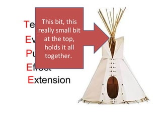 This bit, this
Technique bit
   really small
Evidence
     at the top,
     holds it all
Purpose
     together.
Effect
Extension
 