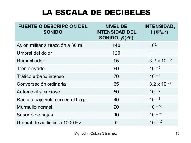 Decibelios - Oi ! Decibelios - Oi !