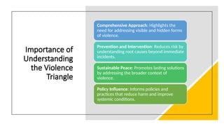 4 rules on on the Violence Triangle.pptx