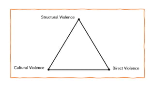 4 rules on on the Violence Triangle.pptx