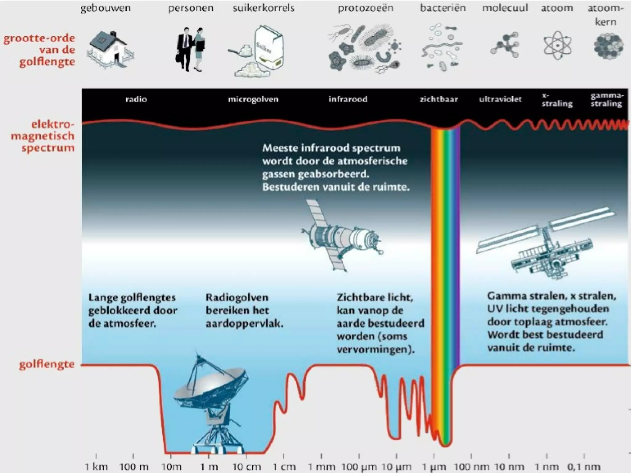4 ontstaan en evolutie van het heelal | PPT