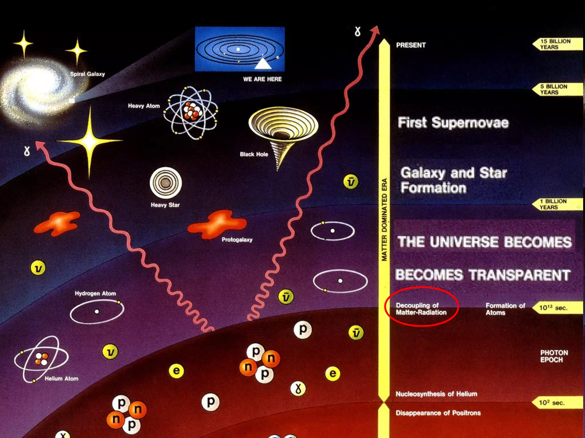 4 ontstaan en evolutie van het heelal | PPT