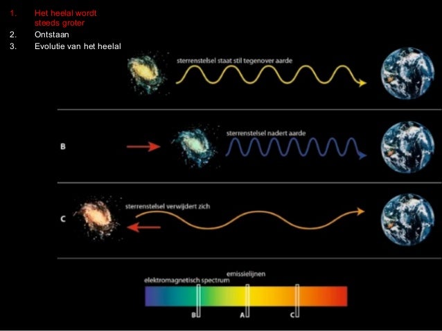 4 ontstaan en evolutie van het heelal