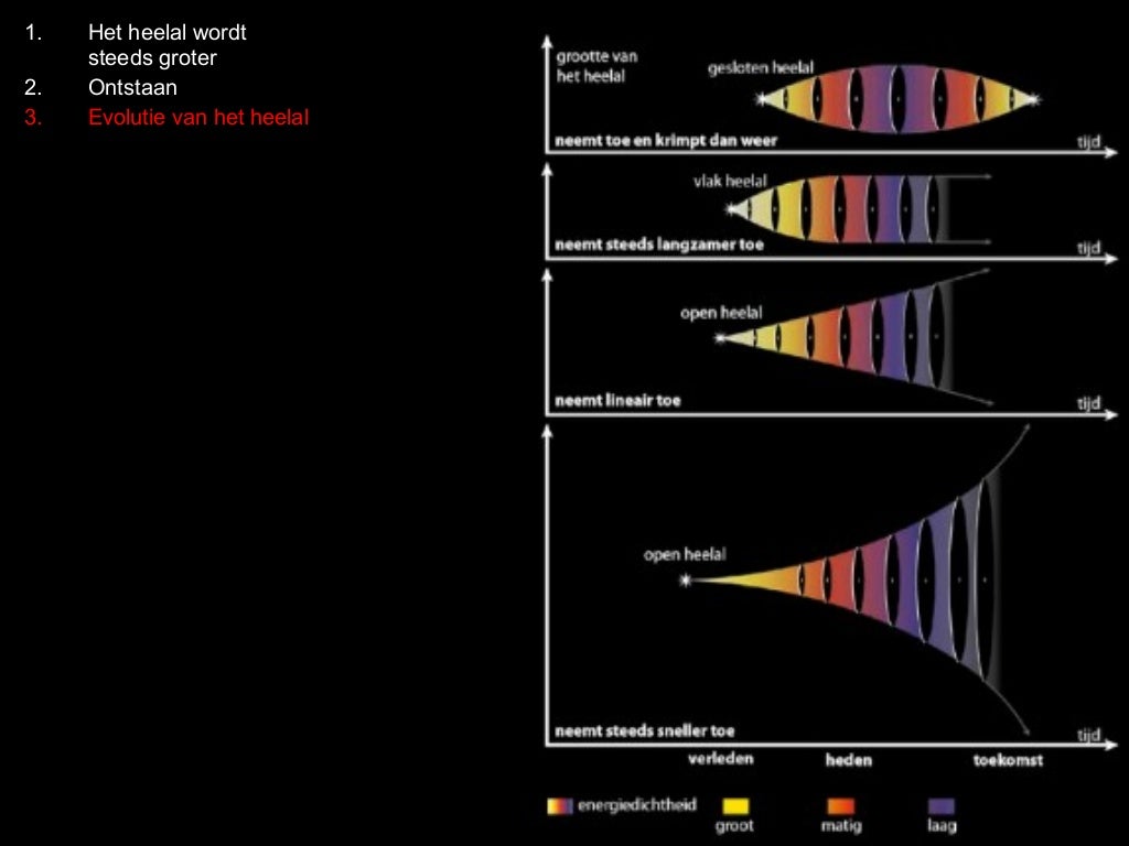 4 ontstaan en evolutie van het heelal 4 ontstaan en evolutie van het heelal