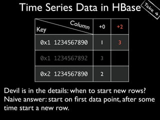 Ta
     Time Series Data in HBase                  ke
                                                     4

                     Colu
                         mn    +0    +2
          Key
            0x1 1234567890      1    3

            0x1 1234567892      3

            0x2 1234567890      2


Devil is in the details: when to start new rows?
Naive answer: start on ﬁrst data point, after some
time start a new row.
 