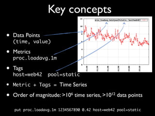 Key concepts

•   Data Points
    (time, value)

•   Metrics
    proc.loadavg.1m

•   Tags
    host=web42     pool=static

•   Metric + Tags = Time Series

•   Order of magnitude: >106 time series, >1012 data points

    put proc.loadavg.1m 1234567890 0.42 host=web42 pool=static
 