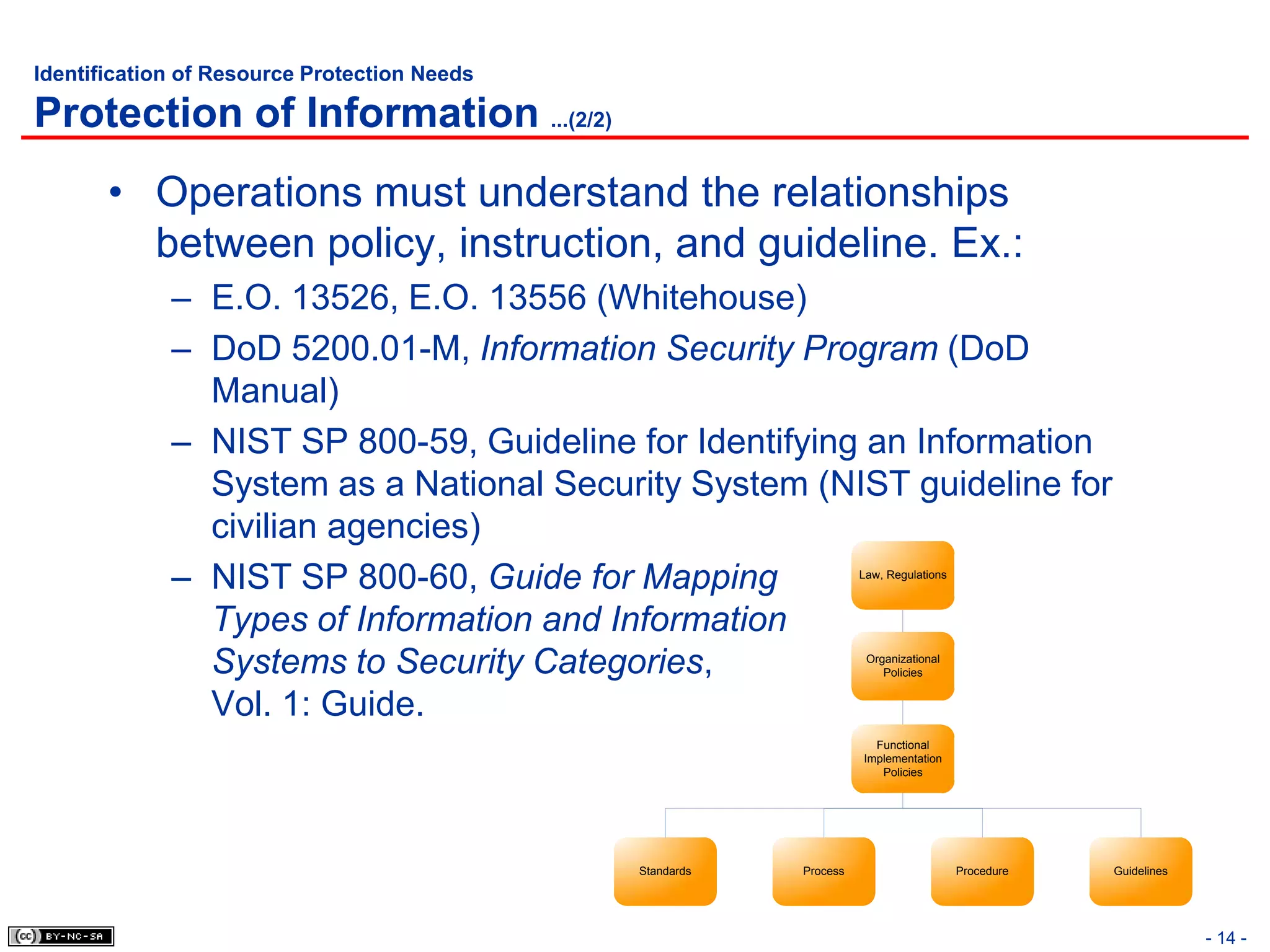 Identification of Resource Protection Needs

Protection of Information ...(2/2)
       • Operations must understand the relationships
         between policy, instruction, and guideline. Ex.:
             – E.O. 13526, E.O. 13556 (Whitehouse)
             – DoD 5200.01-M, Information Security Program (DoD
               Manual)
             – NIST SP 800-59, Guideline for Identifying an Information
               System as a National Security System (NIST guideline for
               civilian agencies)
             – NIST SP 800-60, Guide for Mapping                    Law, Regulations



               Types of Information and Information
               Systems to Security Categories,                       Organizational
                                                                        Policies


               Vol. 1: Guide.
                                                                      Functional
                                                                    Implementation
                                                                       Policies




                                              Standards   Process                      Procedure   Guidelines




                                                                                                                - 14 -
 