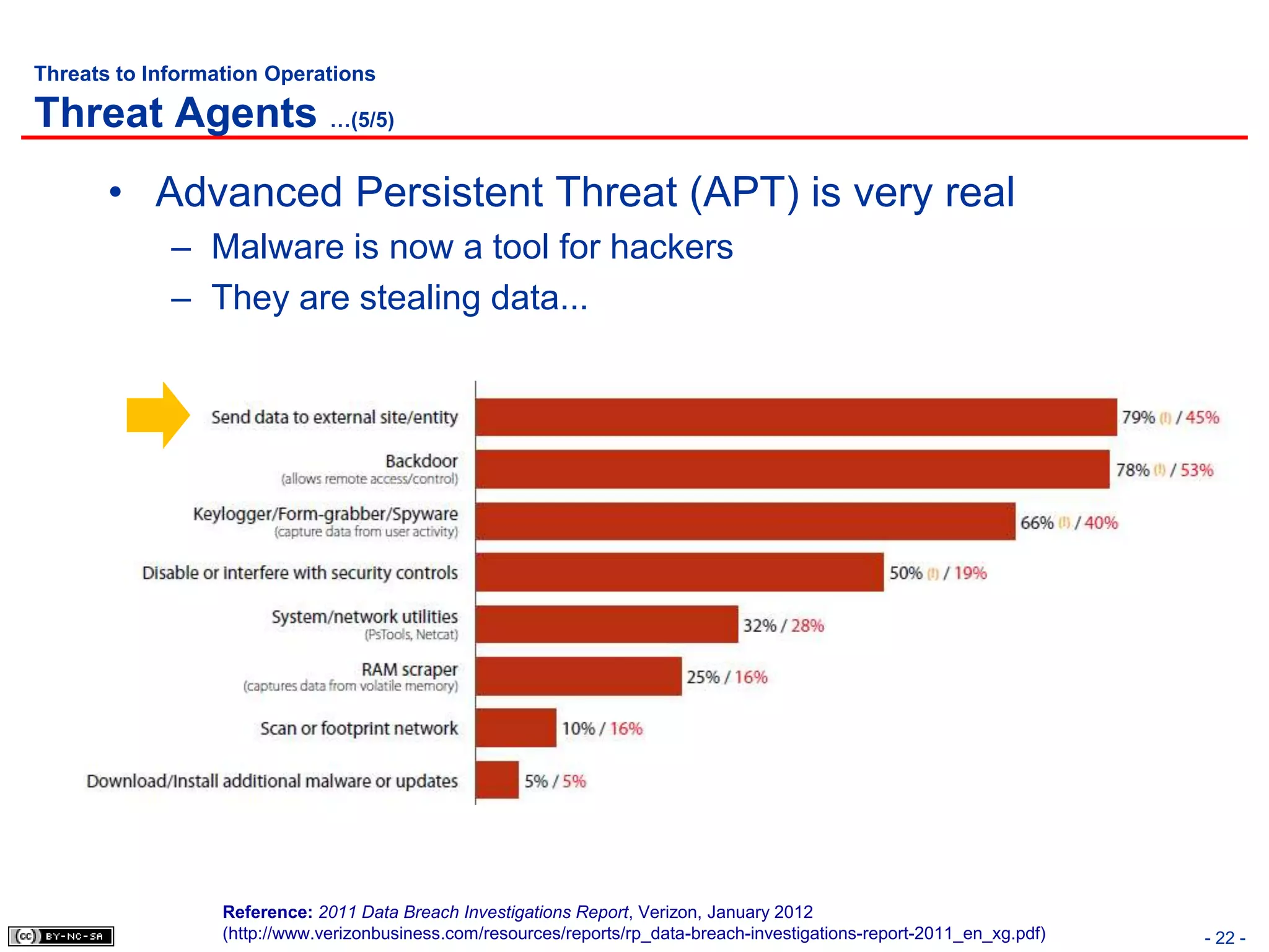 Threats to Information Operations

Threat Agents …(5/5)
       • Advanced Persistent Threat (APT) is very real
             – Malware is now a tool for hackers
             – They are stealing data...




                  Reference: 2011 Data Breach Investigations Report, Verizon, January 2012
                  (http://www.verizonbusiness.com/resources/reports/rp_data-breach-investigations-report-2011_en_xg.pdf)   - 22 -
 