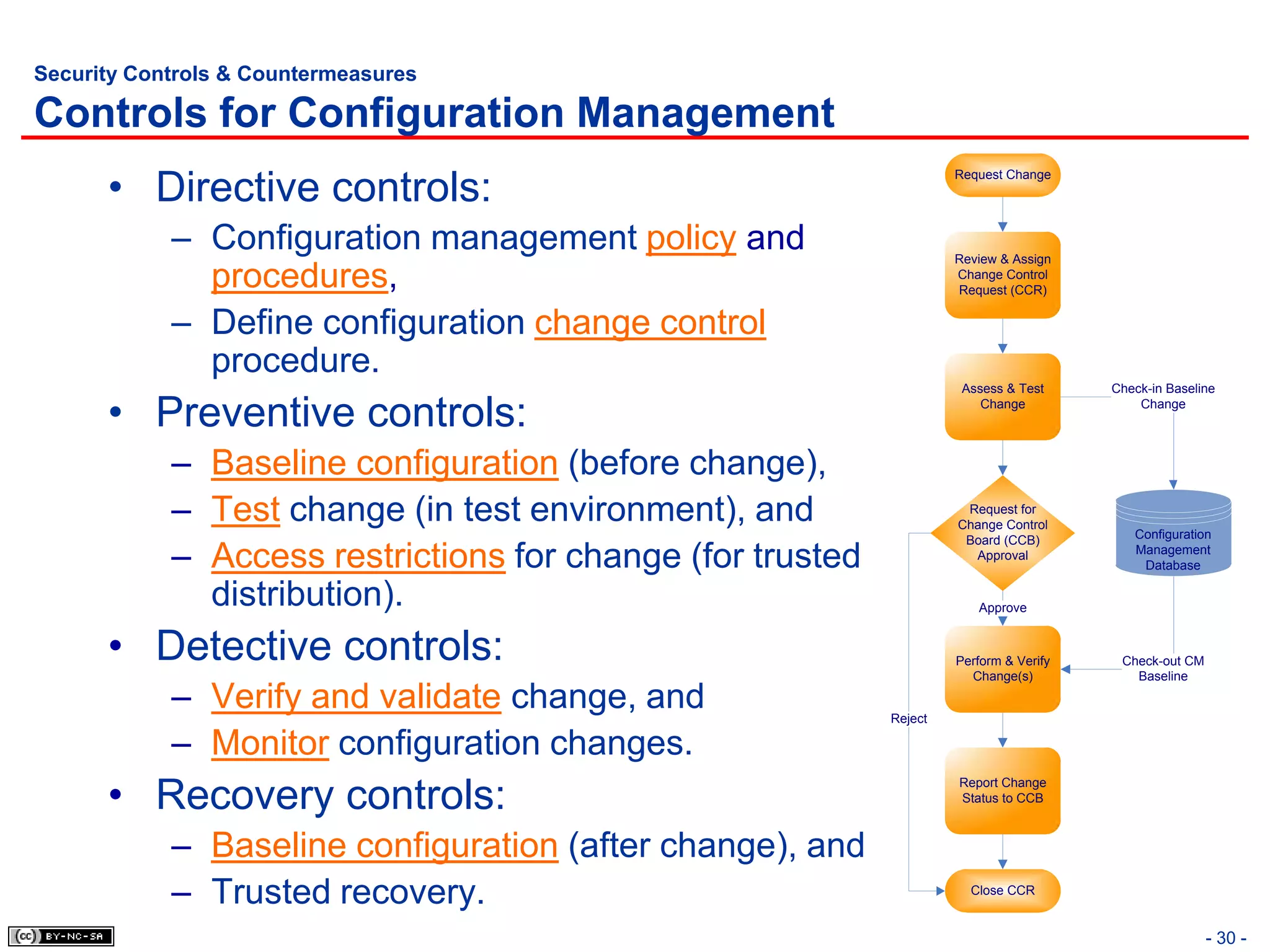 Security Controls & Countermeasures

Controls for Configuration Management
      • Directive controls:
                                                                     Request Change




            – Configuration management policy and                    Review & Assign
              procedures,                                            Change Control
                                                                     Request (CCR)


            – Define configuration change control
              procedure.
                                                                      Assess & Test     Check-in Baseline

      • Preventive controls:                                             Change             Change




            – Baseline configuration (before change),
            – Test change (in test environment), and                  Request for
                                                                     Change Control
                                                                      Board (CCB)          Configuration

            – Access restrictions for change (for trusted              Approval            Management
                                                                                            Database

              distribution).                                            Approve


      • Detective controls:                                          Perform & Verify
                                                                       Change(s)
                                                                                         Check-out CM
                                                                                           Baseline

            – Verify and validate change, and               Reject

            – Monitor configuration changes.
      • Recovery controls:
                                                                     Report Change
                                                                     Status to CCB



            – Baseline configuration (after change), and
            – Trusted recovery.                                        Close CCR


                                                                                                        - 30 -
 