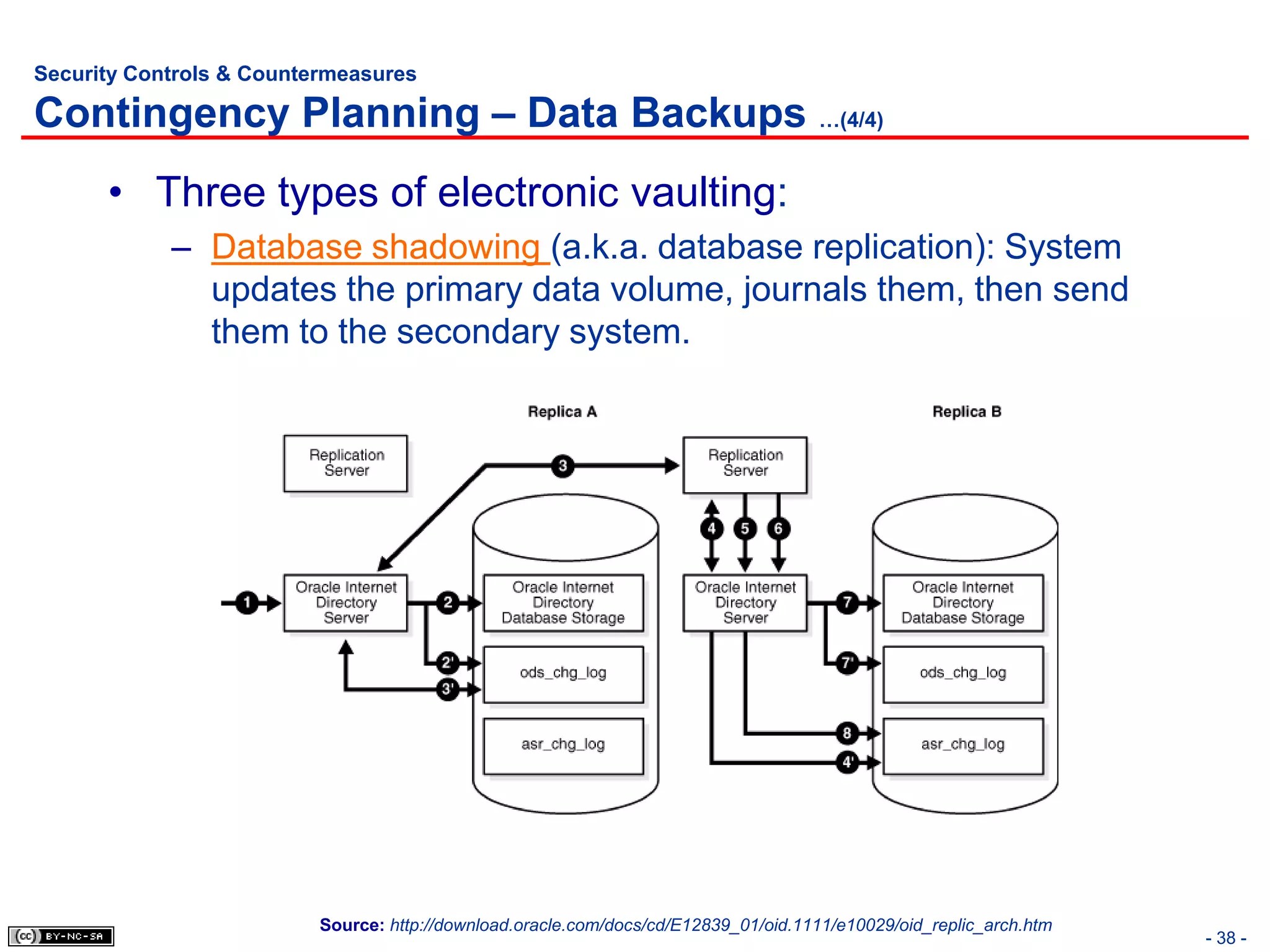 Security Controls & Countermeasures

Contingency Planning – Data Backups …(4/4)
      • Three types of electronic vaulting:
            – Database shadowing (a.k.a. database replication): System
              updates the primary data volume, journals them, then send
              them to the secondary system.




                          Source: http://download.oracle.com/docs/cd/E12839_01/oid.1111/e10029/oid_replic_arch.htm
                                                                                                                     - 38 -
 