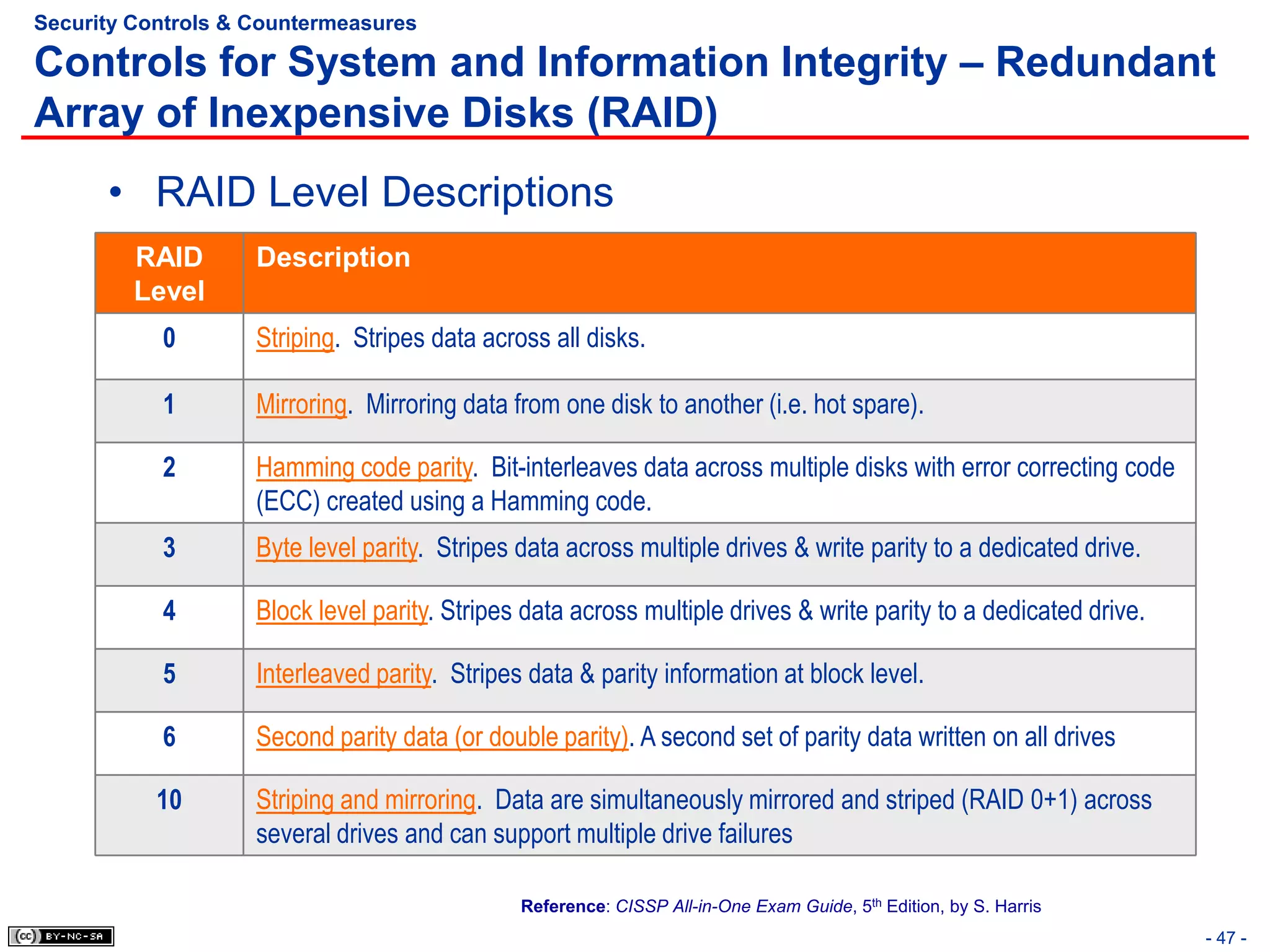 Security Controls & Countermeasures

Controls for System and Information Integrity – Redundant
Array of Inexpensive Disks (RAID)
      • RAID Level Descriptions
         RAID       Description
         Level
           0        Striping. Stripes data across all disks.

           1        Mirroring. Mirroring data from one disk to another (i.e. hot spare).

           2        Hamming code parity. Bit-interleaves data across multiple disks with error correcting code
                    (ECC) created using a Hamming code.
           3        Byte level parity. Stripes data across multiple drives & write parity to a dedicated drive.

           4        Block level parity. Stripes data across multiple drives & write parity to a dedicated drive.

           5        Interleaved parity. Stripes data & parity information at block level.

           6        Second parity data (or double parity). A second set of parity data written on all drives

           10       Striping and mirroring. Data are simultaneously mirrored and striped (RAID 0+1) across
                    several drives and can support multiple drive failures

                                               Reference: CISSP All-in-One Exam Guide, 5th Edition, by S. Harris
                                                                                                                   - 47 -
 