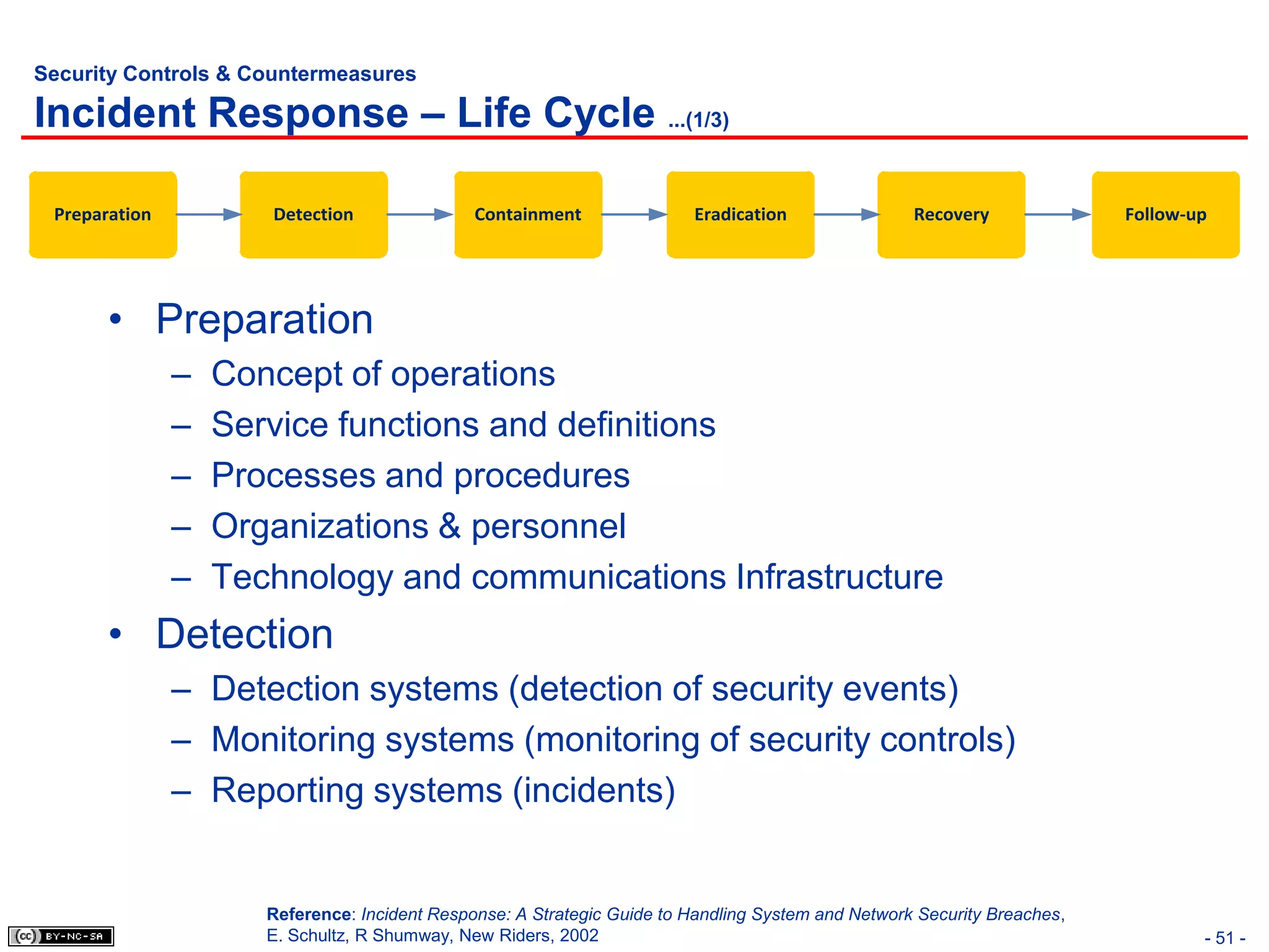 Security Controls & Countermeasures

Incident Response – Life Cycle ...(1/3)

 Preparation          Detection                Containment               Eradication                Recovery              Follow-up




       • Preparation
               –   Concept of operations
               –   Service functions and definitions
               –   Processes and procedures
               –   Organizations & personnel
               –   Technology and communications Infrastructure
       • Detection
               – Detection systems (detection of security events)
               – Monitoring systems (monitoring of security controls)
               – Reporting systems (incidents)


                      Reference: Incident Response: A Strategic Guide to Handling System and Network Security Breaches,
                      E. Schultz, R Shumway, New Riders, 2002                                                                     - 51 -
 