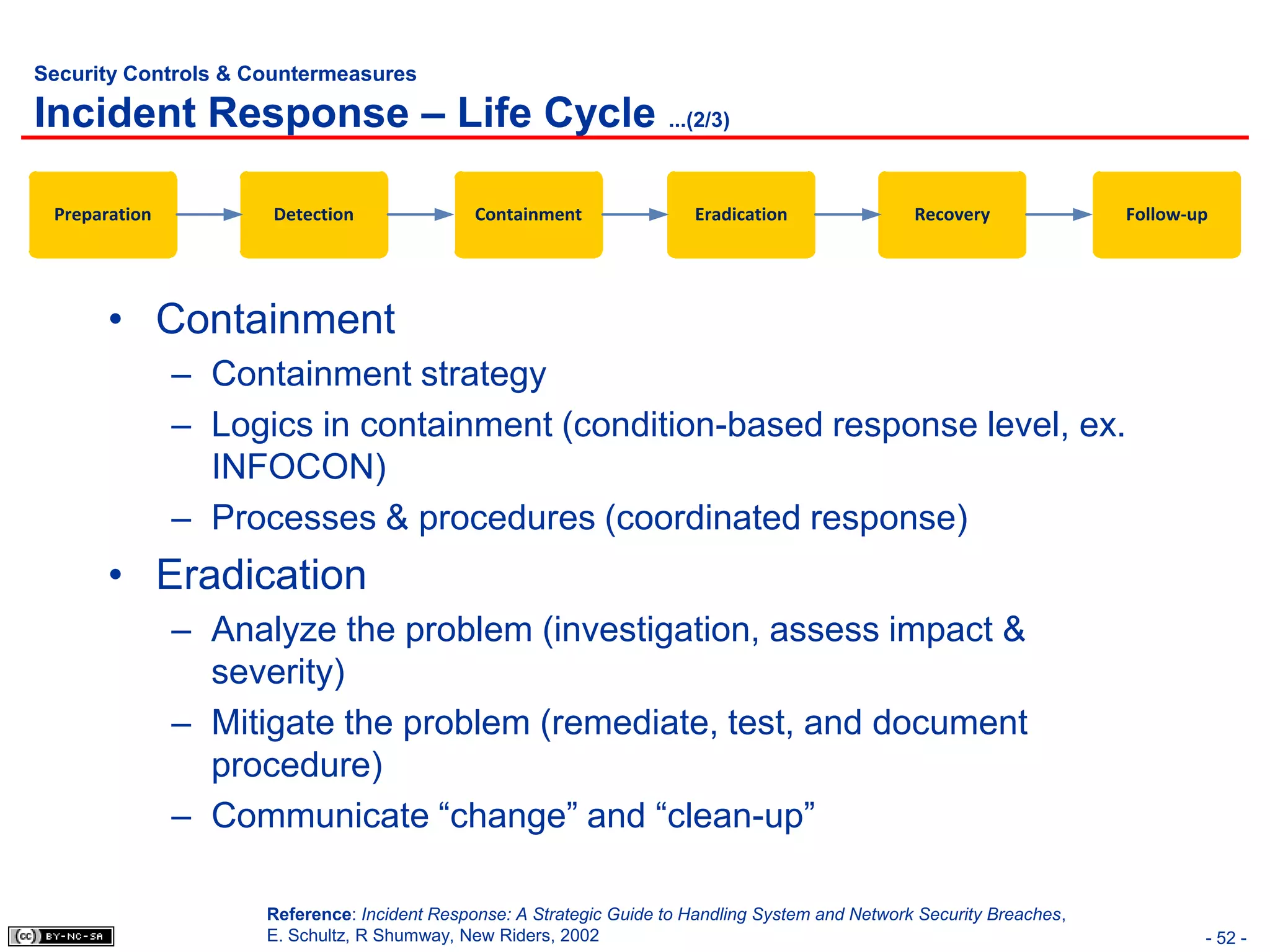 Security Controls & Countermeasures

Incident Response – Life Cycle ...(2/3)

 Preparation         Detection                Containment               Eradication                Recovery              Follow-up




       • Containment
               – Containment strategy
               – Logics in containment (condition-based response level, ex.
                 INFOCON)
               – Processes & procedures (coordinated response)
       • Eradication
               – Analyze the problem (investigation, assess impact &
                 severity)
               – Mitigate the problem (remediate, test, and document
                 procedure)
               – Communicate “change” and “clean-up”

                     Reference: Incident Response: A Strategic Guide to Handling System and Network Security Breaches,
                     E. Schultz, R Shumway, New Riders, 2002                                                                     - 52 -
 