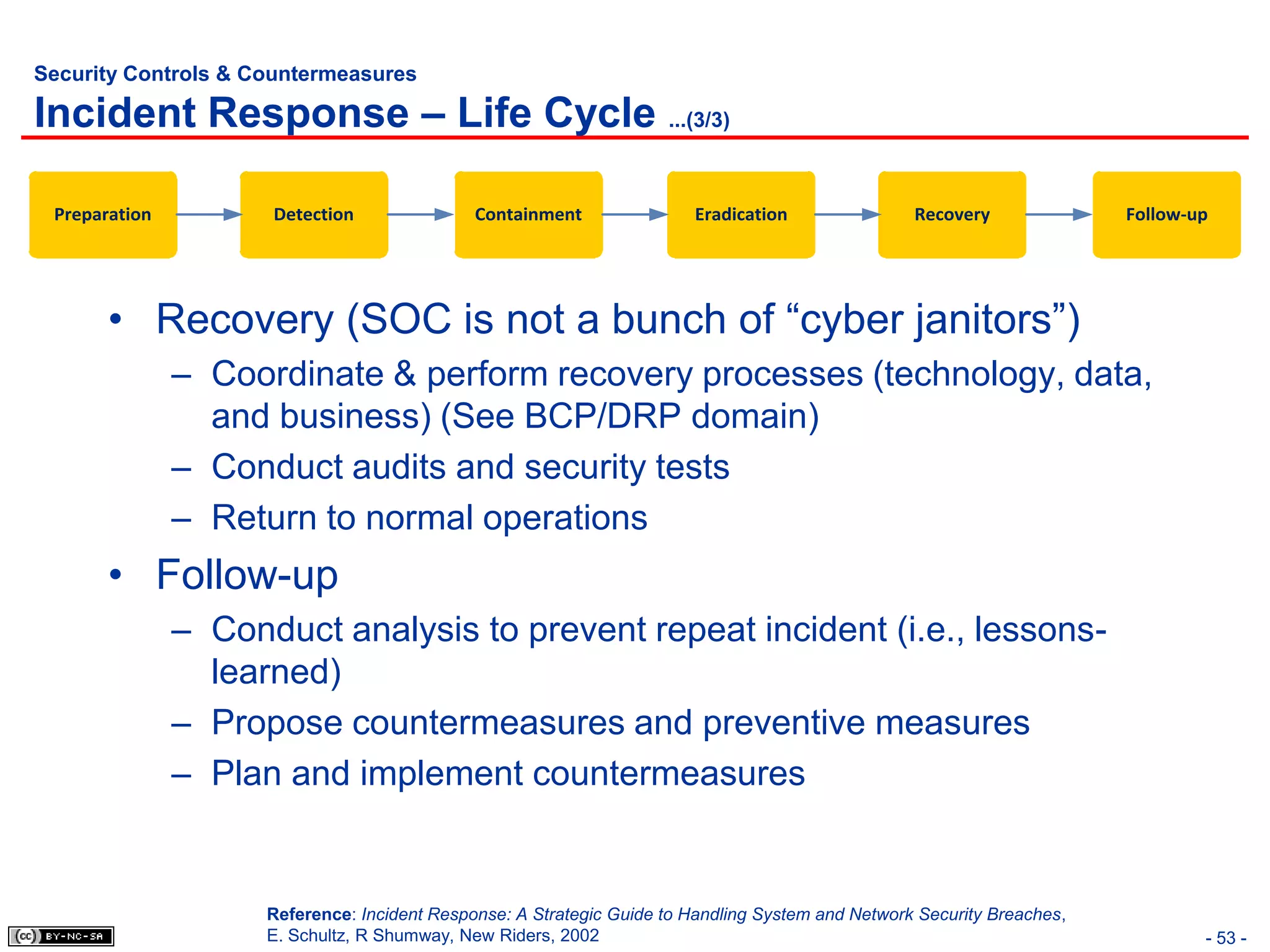 Security Controls & Countermeasures

Incident Response – Life Cycle ...(3/3)

 Preparation         Detection                Containment               Eradication                Recovery              Follow-up




       • Recovery (SOC is not a bunch of “cyber janitors”)
               – Coordinate & perform recovery processes (technology, data,
                 and business) (See BCP/DRP domain)
               – Conduct audits and security tests
               – Return to normal operations
       • Follow-up
               – Conduct analysis to prevent repeat incident (i.e., lessons-
                 learned)
               – Propose countermeasures and preventive measures
               – Plan and implement countermeasures


                     Reference: Incident Response: A Strategic Guide to Handling System and Network Security Breaches,
                     E. Schultz, R Shumway, New Riders, 2002                                                                     - 53 -
 