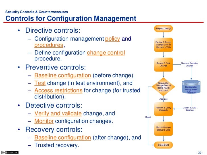 Directive Control Definition | Advance Care Planning: Advance ...