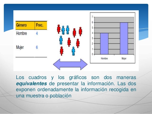ORGANIZACION DE DATOS, GRAFICOS Y CUADROS