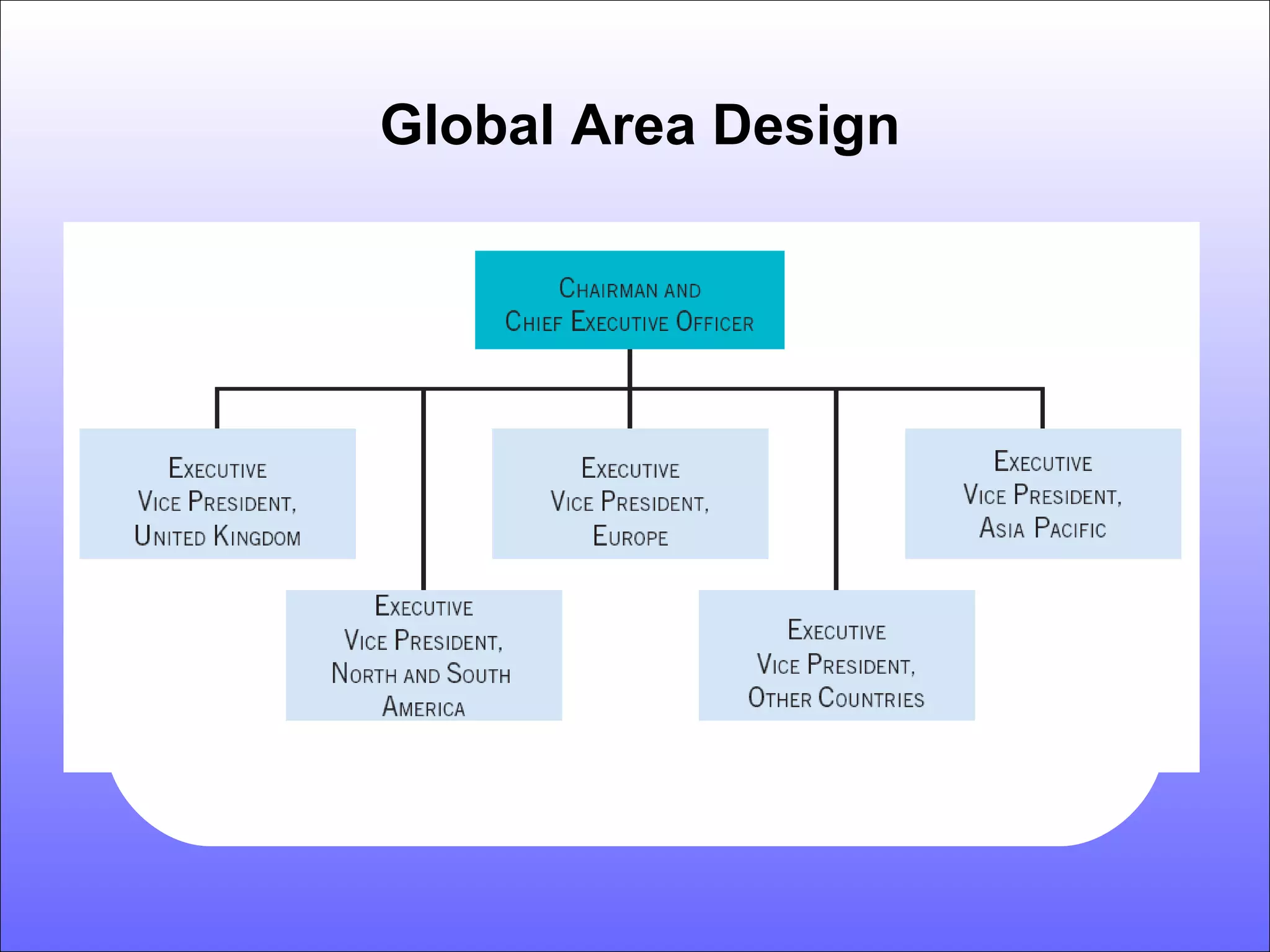 4 organization design | PPT