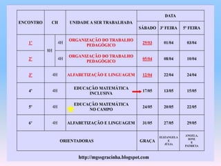Profª Graça:PNAIC-4º ENCONTRO-EDUCAÇÃO INCLUSIVA