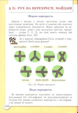 § 24. РУ Х НА П ЕРЕХ РЕС ТІ, М АЙДАНІ
Форми перехресть
Дороги є всюди:у містах, містечках, селах, між
населеними пунктами. На місці з’єднання або перетину
доріг утворюються перехрестя. Якщо дивитися на пе­
рехрестя згори, деякі з них нагадують хрестик, тризуб,
інші — літери Т, У, X, ще інші мають змішану або
складну форму (мал. 32).
Де у вашому мікрорайоні (селі, селищі) є пере­
хрестя? Якої вони форми?
хрестоподібне у-подібне т-подібне х-подібне
+ 1 ^ІП к ттттштшт УВВг
А Т
і і *
яШШШЗб ш вЕвддт Ш іДГ
змішане форма тризуба багатостороннє
Мал. 32. Форми перехресть
Види перехресть
За видами перехрестя поділяють на нерегульовані,
регульовані (зі світлофором чи регулювальником) та
складні (на деяких елементах перехрестя є світлофори,
а на інших їх немає).
 