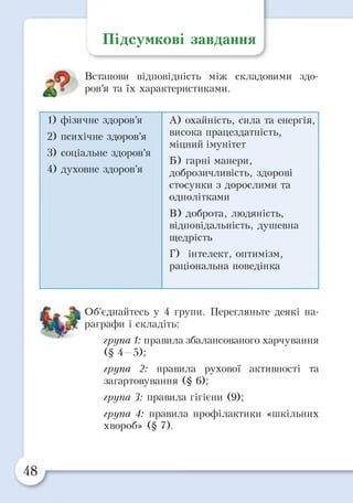 Підсумкові завдання
А
Встанови відповідність між складовими здо-
^ ров’я та їх характеристиками.
1) фізичне здоров’я А) охайність, сила та енергія,
2) психічне здоров’я висока працездатність,
3) соціальне здоров’я
міцний імунітет
Б) гарні манери,
4) духовне здоров’я доброзичливість, здорові
стосунки з дорослими та
однолітками
В) доброта, людяність,
відповідальність, душевна
щедрість
Г) інтелект, оптимізм,
раціональна поведінка
Об’єднайтесь у 4 групи. Перегляньте деякі па­
раграфи і складіть:
група 1: правила збалансованого харчування
(§ 4 -5 );
група 2: правила рухової активності та
загартовування (§ 6);
група 3: правила гігієни (9);
група 4: правила профілактики «шкільних
хвороб» (§7).
 