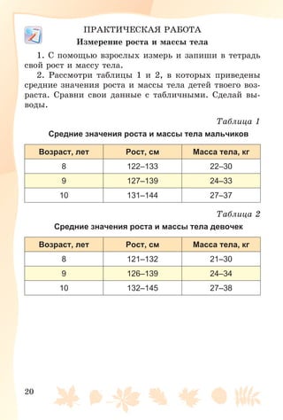 20
ÏÐÀÊÒÈ×ÅÑÊÀß ÐÀÁÎÒÀ
Èçìåðåíèå ðîñòà è ìàññû òåëà
1. Ñ ïîìîùüþ âçðîñëûõ èçìåðü è çàïèøè â òåòðàäü
ñâîé ðîñò è ìàññó òåëà.
2. Ðàññìîòðè òàáëèöû 1 è 2, â êîòîðûõ ïðèâåäåíû
ñðåäíèå çíà÷åíèÿ ðîñòà è ìàññû òåëà äåòåé òâîåãî âîç-
ðàñòà. Ñðàâíè ñâîè äàííûå ñ òàáëè÷íûìè. Ñäåëàé âû-
âîäû.
Òàáëèöà 1
Средние значения роста и массы тела мальчиков
Возраст, лет Рост, см Масса тела, кг
8 122–133 22–30
9 127–139 24–33
10 131–144 27–37
Òàáëèöà 2
Средние значения роста и массы тела девочек
Возраст, лет Рост, см Масса тела, кг
8 121–132 21–30
9 126–139 24–34
10 132–145 27–38
 