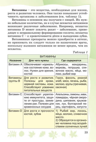 23
Âèòàìèíû – ýòî âåùåñòâà, íåîáõîäèìûå äëÿ æèçíè,
ðîñòà è ðàçâèòèÿ ÷åëîâåêà. Îíè òàêæå ïîâûøàþò óñòîé-
÷èâîñòü îðãàíèçìà ê çàáîëåâàíèÿì (ñì. òàáëèöó 1).
Âèòàìèíû â îñíîâíîì ìû ïîëó÷àåì ñ ïèùåé. Èõ íóæ-
íî íåáîëüøîå êîëè÷åñòâî, íî â ñëó÷àå íåõâàòêè âèòàìèíîâ
âîçíèêàþò ðàçëè÷íûå çàáîëåâàíèÿ. Íàïðèìåð, íåõâàòêà
âèòàìèíà D ìîæåò ïîâëå÷ü ðàõèò – çàáîëåâàíèå, ïðèâî-
äÿùåå ê íåïðàâèëüíîìó ôîðìèðîâàíèþ ñêåëåòà; íåõâàòêà
âèòàìèíà Ñ – ê êðîâîòî÷èâîñòè äёñåí è âûïàäåíèþ çóáîâ.
Âèòàìèííûå ïðåïàðàòû ìîæíî ïðèîáðåñòè â àïòåêå,
íî ïðèíèìàòü èõ ñëåäóåò òîëüêî ïî íàçíà÷åíèþ âðà÷à,
ïîñêîëüêó èçëèøåê âèòàìèíîâ íå ìåíåå âðåäåí, ÷åì èõ
íåõâàòêà.
Òàáëèöà 1
ВИТАМИНЫ
Название Для чего нужны Где содержатся
Витамин A Обеспечивает нормаль-
ное состояние кожи, во-
лос. Нужен для зрения,
костей
Абрикосы, мандарины,
морковь, петрушка, сли-
вочное масло, яйца, мо-
локо, рыбий жир
Витамины
группы В
Для роста и развития.
Полезны для крови,
нервной системы, кожи.
Способствуют усвоению
питательных веществ
Горох, фасоль, ржаной
хлеб, мясо, печень, рыба,
молоко, крупы (гречневая,
овсяная)
Витамин С Способствует укрепле-
нию иммунитета, защи-
те от простуды, зажив-
лению ран. Полезен для
кровеносных сосудов
Апельсины,лимоны,киви,
помидоры, чёрная сморо-
дина, шиповник, крыжов-
ник, лук, болгарский пе-
рец, картофель, капуста
Витамин D Для роста и прочности
костей, зубов
1) Рыбий жир, лосось,
яйца, молоко, сливочное
масло.
2) Образуется в организ-
ме человека под воздей-
ствием солнечных лучей
 