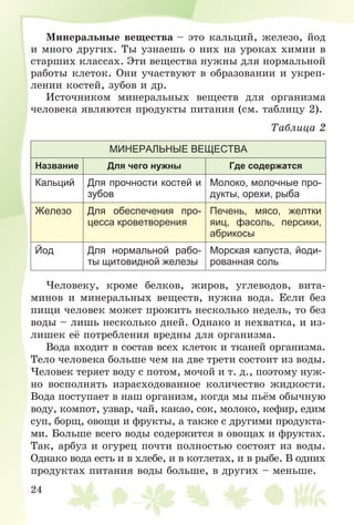24
Ìèíåðàëüíûå âåùåñòâà – ýòî êàëüöèé, æåëåçî, éîä
è ìíîãî äðóãèõ. Òû óçíàåøü î íèõ íà óðîêàõ õèìèè â
ñòàðøèõ êëàññàõ. Ýòè âåùåñòâà íóæíû äëÿ íîðìàëüíîé
ðàáîòû êëåòîê. Îíè ó÷àñòâóþò â îáðàçîâàíèè è óêðåï-
ëåíèè êîñòåé, çóáîâ è äð.
Èñòî÷íèêîì ìèíåðàëüíûõ âåùåñòâ äëÿ îðãàíèçìà
÷åëîâåêà ÿâëÿþòñÿ ïðîäóêòû ïèòàíèÿ (ñì. òàáëèöó 2).
Òàáëèöà 2
МИНЕРАЛЬНЫЕ ВЕЩЕСТВА
Название Для чего нужны Где содержатся
Кальций Для прочности костей и
зубов
Молоко, молочные про-
дукты, орехи, рыба
Железо Для обеспечения про-
цесса кроветворения
Печень, мясо, желтки
яиц, фасоль, персики,
абрикосы
Йод Для нормальной рабо-
ты щитовидной железы
Морская капуста, йоди-
рованная соль
×åëîâåêó, êðîìå áåëêîâ, æèðîâ, óãëåâîäîâ, âèòà-
ìèíîâ è ìèíåðàëüíûõ âåùåñòâ, íóæíà âîäà. Åñëè áåç
ïèùè ÷åëîâåê ìîæåò ïðîæèòü íåñêîëüêî íåäåëü, òî áåç
âîäû – ëèøü íåñêîëüêî äíåé. Îäíàêî è íåõâàòêà, è èç-
ëèøåê åё ïîòðåáëåíèÿ âðåäíû äëÿ îðãàíèçìà.
Âîäà âõîäèò â ñîñòàâ âñåõ êëåòîê è òêàíåé îðãàíèçìà.
Òåëî ÷åëîâåêà áîëüøå ÷åì íà äâå òðåòè ñîñòîèò èç âîäû.
×åëîâåê òåðÿåò âîäó ñ ïîòîì, ìî÷îé è ò. ä., ïîýòîìó íóæ-
íî âîñïîëíÿòü èçðàñõîäîâàííîå êîëè÷åñòâî æèäêîñòè.
Âîäà ïîñòóïàåò â íàø îðãàíèçì, êîãäà ìû ïüёì îáû÷íóþ
âîäó, êîìïîò, óçâàð, ÷àé, êàêàî, ñîê, ìîëîêî, êåôèð, åäèì
ñóï, áîðù, îâîùè è ôðóêòû, à òàêæå ñ äðóãèìè ïðîäóêòà-
ìè. Áîëüøå âñåãî âîäû ñîäåðæèòñÿ â îâîùàõ è ôðóêòàõ.
Òàê, àðáóç è îãóðåö ïî÷òè ïîëíîñòüþ ñîñòîÿò èç âîäû.
Îäíàêî âîäà åñòü è â õëåáå, è â êîòëåòàõ, è â ðûáå. Â îäíèõ
ïðîäóêòàõ ïèòàíèÿ âîäû áîëüøå, â äðóãèõ – ìåíüøå.
 