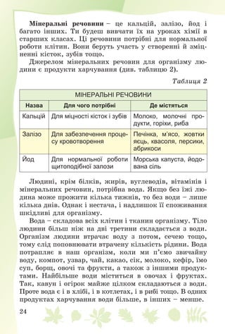 24
Ìіíåðàëüíі ðå÷îâèíè – öå êàëüöіé, çàëіçî, éîä і
áàãàòî іíøèõ. Òè áóäåø âèâ÷àòè їõ íà óðîêàõ õіìії â
ñòàðøèõ êëàñàõ. Öі ðå÷îâèíè ïîòðіáíі äëÿ íîðìàëüíîї
ðîáîòè êëіòèí. Âîíè áåðóòü ó÷àñòü ó ñòâîðåííі é çìіö-
íåííі êіñòîê, çóáіâ òîùî.
Äæåðåëîì ìіíåðàëüíèõ ðå÷îâèí äëÿ îðãàíіçìó ëþ-
äèíè є ïðîäóêòè õàð÷óâàííÿ (äèâ. òàáëèöþ 2).
Òàáëèöÿ 2
МІНЕРАЛЬНІ РЕЧОВИНИ
Назва Для чого потрібні Де містяться
Кальцій Для міцності кісток і зубів Молоко, молочні про-
дукти, горіхи, риба
Залізо Для забезпечення проце-
су кровотворення
Печінка, м’ясо, жовтки
яєць, квасоля, персики,
абрикоси
Йод Для нормальної роботи
щитоподібної залози
Морська капуста, йодо-
вана сіль
Ëþäèíі, êðіì áіëêіâ, æèðіâ, âóãëåâîäіâ, âіòàìіíіâ і
ìіíåðàëüíèõ ðå÷îâèí, ïîòðіáíà âîäà. ßêùî áåç їæі ëþ-
äèíà ìîæå ïðîæèòè êіëüêà òèæíіâ, òî áåç âîäè – ëèøå
êіëüêà äíіâ. Îäíàê і íåñòà÷à, і íàäëèøîê її ñïîæèâàííÿ
øêіäëèâі äëÿ îðãàíіçìó.
Âîäà – ñêëàäîâà âñіõ êëіòèí і òêàíèí îðãàíіçìó. Òіëî
ëþäèíè áіëüø íіæ íà äâі òðåòèíè ñêëàäàєòüñÿ ç âîäè.
Îðãàíіçì ëþäèíè âòðà÷àє âîäó ç ïîòîì, ñå÷åþ òîùî,
òîìó ñëіä ïîïîâíþâàòè âòðà÷åíó êіëüêіñòü ðіäèíè. Âîäà
ïîòðàïëÿє â íàø îðãàíіçì, êîëè ìè ï’єìî çâè÷àéíó
âîäó, êîìïîò, óçâàð, ÷àé, êàêàî, ñіê, ìîëîêî, êåôіð, їìî
ñóï, áîðù, îâî÷і òà ôðóêòè, à òàêîæ ç іíøèìè ïðîäóê-
òàìè. Íàéáіëüøå âîäè ìіñòèòüñÿ â îâî÷àõ і ôðóêòàõ.
Òàê, êàâóí і îãіðîê ìàéæå öіëêîì ñêëàäàþòüñÿ ç âîäè.
Ïðîòå âîäà є і â õëіáі, і â êîòëåòàõ, і â ðèáі òîùî. Â îäíèõ
ïðîäóêòàõ õàð÷óâàííÿ âîäè áіëüøå, â іíøèõ – ìåíøå.
 