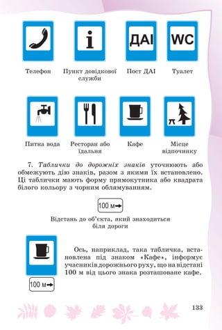 133
Òåëåôîí Ïóíêò äîâіäêîâîї
ñëóæáè
Ïîñò ÄÀІ Òóàëåò
Ïèòíà âîäà Ðåñòîðàí àáî
їäàëüíÿ
Êàôå Ìіñöå
âіäïî÷èíêó
7. Òàáëè÷êè äî äîðîæíіõ çíàêіâ óòî÷íþþòü àáî
îáìåæóþòü äіþ çíàêіâ, ðàçîì ç ÿêèìè їõ âñòàíîâëåíî.
Öі òàáëè÷êè ìàþòü ôîðìó ïðÿìîêóòíèêà àáî êâàäðàòà
áіëîãî êîëüîðó ç ÷îðíèì îáëÿìóâàííÿì.
Âіäñòàíü äî îá’єêòà, ÿêèé çíàõîäèòüñÿ
áіëÿ äîðîãè
Îñü, íàïðèêëàä, òàêà òàáëè÷êà, âñòà-
íîâëåíà ïіä çíàêîì «Êàôå», іíôîðìóє
ó÷àñíèêіâ äîðîæíüîãî ðóõó, ùî íà âіäñòàíі
100 ì âіä öüîãî çíàêà ðîçòàøîâàíå êàôå.
 