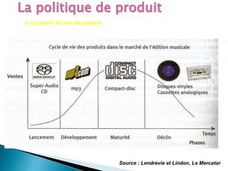 2- Le cycle de vie du produit
Source : Lendrevie et Lindon, Le Mercator
 