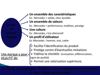 Qu’est-
ce
qu’une
marque
?
Un ensemble des caractéristiques
Ex : Mercedes = solide, cher, durable
Un ensemble de valeurs
Ex : Mercedes = performance, tradition, prestige
Une culture
Ex : Mercedes, c’est allemand!
Un profil d’utilisateur
Ex :Mercedes : homme, aisé, cadre
 Facilite l’identification du produit
 Protège contre d’éventuelles imitations
 Fidélise la clientèle (innovation, différenciation,
signe de qualité)
 Permet une valorisation supérieure.
Une marque a pour
objectif de:
La force de la marque : fidéliser les consommateurs et mettre
à l’abri d’une concurrence
 