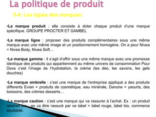 5-4: Les types des marques:
•La marque produit : elle consiste à doter chaque produit d’une marque
spécifique. GROUPE PROCTER ET GAMBEL
•La marque ligne : proposer des produits complémentaires sous une même
marque avec une même image et un positionnement homogène. On a pour Nivea
= Nivea Body, Nivea Soft…
•La marque gamme : il s’agit d’offrir sous une même marque avec une promesse
identique des produits qui appartiennent au même univers de consommation Pour
Dove c’est l’image de l’hydratation, la crème (les déo, les savons, les gels
douches)
•La marque ombrelle : c’est une marque de l’entreprise appliqué a des produits
differents Evian = produits de cosmétique, eau minérale, Danone = yaourts, des
boissons, des crèmes desserts…
•La marque caution : c’est une marque qui va rassurer à l’achat. Ex : un produit
labélisé bio : on va être rassuré par ce label = label rouge, label bio, commerce
équitable.
 