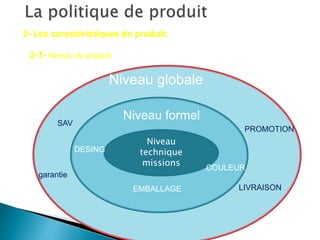 2- Les caractéristiques du produit:
2-1- Niveau du produit:
mmmmmm
Niveau
technique
missions
Niveau formel
Niveau globale
garantie
SAV
PROMOTION
LIVRAISON
DESING
COULEUR
EMBALLAGE
 