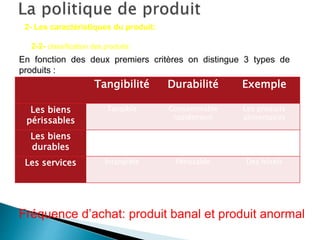 2- Les caractéristiques du produit:
2-2- classification des produits:
En fonction des deux premiers critères on distingue 3 types de
produits :
Tangibilité Durabilité Exemple
Les biens
périssables
Tangible Consommable
rapidement
Les produits
alimentaires
Les biens
durables
Tangible Plusieurs
utilisations
Les vêtements
Les services Intangible Périssable Des hôtels
Fréquence d’achat: produit banal et produit anormal
 