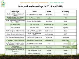 General Assembly of the Global Soil Partnership – FAO – Rome June 2019
Meetings Dates Place Country
Continental Sequestration of
Carbon
1st and 2nd February 2018 Montpellier France
Soils & Climate: from hidden
depths to center stage ?
8th February 2018 London UK
World Sustainable Development
Summit 2018
14th to 17th March 2018 New Delhi India
Soil Health Event 19th June 2018 Washington DC USA
G20 Agriculture 28th July 2018 Buenos Aires Argentina
World Congress of Soil Science 12th to 17th August 2018 Rio de Janeiro Brazil
Global Climate Action Summit
12th to 14th September
2018
San Francisco USA
5th International Rice Congres 15th to 17th October 2018 Singapore Singapore
“4 per 1000” Africa Symposium 24th to 26th October 2018 Johannesburg South Africa
La Recherche Française autour
de l’Initiative « 4 pour 1000 »
7th & 8th November 2018 Sète France
Conference
« 4 per 1000 » Initiative
10th May 2019 Colombo Sri Lanka
« Agriculture is the solution ! »
Symposium
13th to 15th May 2019 Shiga Japan
GSP 5th to 7th June 2019 Rome Italy
International meetings in 2018 and 2019
 