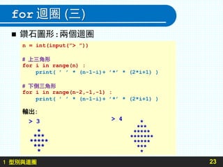 1 型別與迴圈
for 迴圈 (三)
 鑽石圖形:兩個迴圈
23
n = int(input(”> ”))
# 上三角形
for i in range(n) :
print( ’ ’ * (n-1-i)+ ’*’ * (2*i+1) )
# 下倒三角形
for i in range(n-2,-1,-1) :
print( ’ ’ * (n-1-i)+ ’*’ * (2*i+1) )
輸出:
> 3
*
***
*****
***
*
> 4 *
***
*****
*******
*****
***
*
 