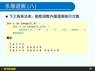 1 型別與迴圈
多層迴圈 (八)
 下三角乘法表：動態調整內層迴圈執行次數
31
for i in range(1,4) :
for j in range(1,i+1) :
print( i , ’x’ , j , ’=’ , i*j , end=’ ’ )
print()
輸出:
1 x 1 = 1
2 x 1 = 2 2 x 2 = 4
3 x 1 = 3 3 x 2 = 6 3 x 3 = 9
 