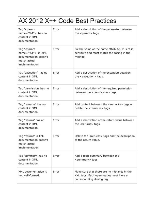 Ax 2012 x++ code best practices